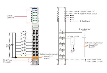 GT-1238 BEIJER 8 DİJİTAL GİRİŞ MODÜLÜ 24 V DC SINK/SOURCE
