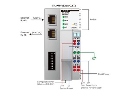 100-8017 BEIJER GN-9386 ETHERCAT A	Ğ ADAPTÖRÜ 2 X ETHERNET 10/100MBPS