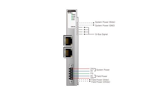 100-8112 BEIJER GN-9089 MODBUS TCP AĞ ADAPTÖRÜ 2 X ETHERNET 10/100MBPS