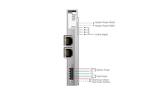 100-8113 BEIJER GN-9087 PROFINET AĞ ADAPTÖRÜ 2 X ETHERNET 10/100MBPS