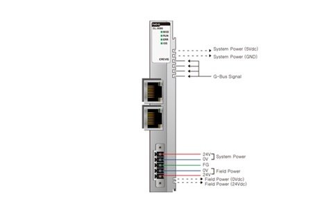 100-8116 BEIJER GL-9086 ETHERCAT AĞ ADAPTÖRÜ 2 X ETHERNET 10/100MBPS